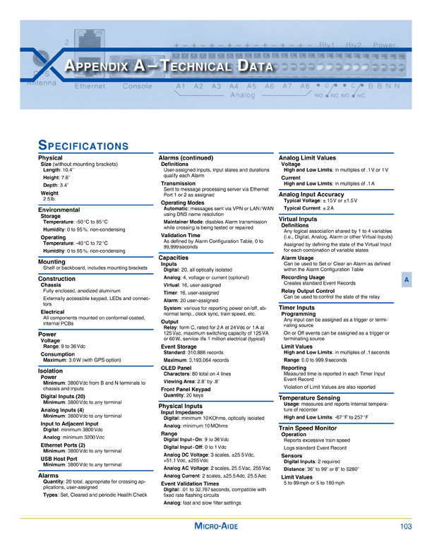 CWR-24B Specifications